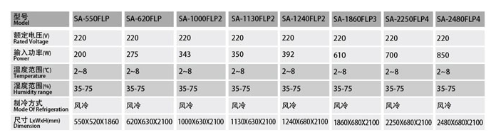 SA-1860FLP3