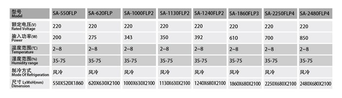 SA-550FLP/SA-620FLP